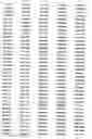 Fig. 22 - Population of transgenic plants individually comprising distinct codogenic gene segments, the population having at least 50% of the codogenic gene segments from a donor organism