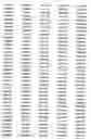 Fig. 27 - Population of transgenic plants individually comprising distinct codogenic gene segments, the population having at least 50% of the codogenic gene segments from a donor organism