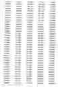 Fig. 29 - Population of transgenic plants individually comprising distinct codogenic gene segments, the population having at least 50% of the codogenic gene segments from a donor organism