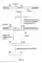 Fig. 07 - Methods for generating lepidopteran-toxic polypeptides