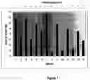 Fig. 02 - Maize cellulose synthases and uses thereof