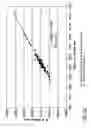 Fig. 33 - Isoforms of eIF-5A: senescence-induced eLF5A; wounding-induced eIF-4A; growth eIF-5A; and DHS