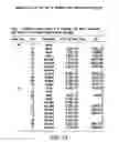 Fig. 44 - Isoforms of eIF-5A: senescence-induced eLF5A; wounding-induced eIF-4A; growth eIF-5A; and DHS