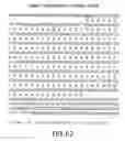 Fig. 60 - Isoforms of eIF-5A: senescence-induced eLF5A; wounding-induced eIF-4A; growth eIF-5A; and DHS
