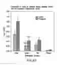 Fig. 97 - Isoforms of eIF-5A: senescence-induced eLF5A; wounding-induced eIF-4A; growth eIF-5A; and DHS