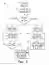 Fig. 07 - Method for controlling a hyperspin mode in an appliance