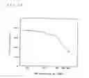 Fig. 08 - Method of manufacturing non-aqueous electrolyte secondary battery