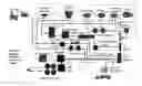 Fig. 01 - Animal byproduct conversion system and method