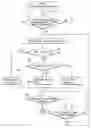Fig. 01 - Method for controling air flow rate of air conditioning system