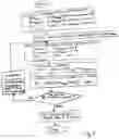 Fig. 05 - Method and system for determining relative duct sizes by zone in an HVAC system