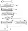 Fig. 01 - Method and device for diagnosing gas sensor degradation