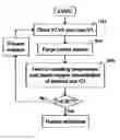 Fig. 01 - Method of estimating thickness of oxide layer