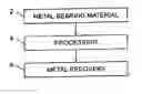 Fig. 01 - Method for improving metals recovery using high temperature pressure leaching