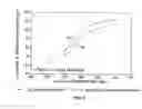 Fig. 04 - Method for processing elemental sulfur-bearing materials using high temperature pressure leaching