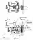 Fig. 04 - Axial piston machines