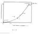 Fig. 10 - Actuator for vehicle engine throttles