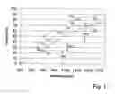 Fig. 02 - Solar cell with epitaxially grown quantum dot material