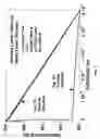 Fig. 12 - Potential amplified nonequilibrium thermal electric device (PANTEC)