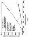 Fig. 13 - Potential amplified nonequilibrium thermal electric device (PANTEC)