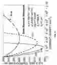 Fig. 16 - Potential amplified nonequilibrium thermal electric device (PANTEC)