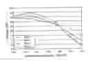 Fig. 01 - Hot worked steel and tool made therewith