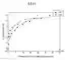 Fig. 09 - Method of nondestructive examination of chromium-containing nickel-based alloy for grain boundary corrosion and examination apparatus