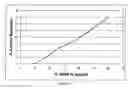 Fig. 02 - Friction reducers for fluids comprising carbon dioxide and methods of using friction reducers in fluids comprising carbon dioxide