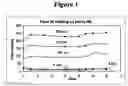 Fig. 02 - Settable fluids comprising particle-size distribution-adjusting agents and methods of use