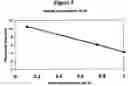 Fig. 06 - Settable fluids comprising particle-size distribution-adjusting agents and methods of use