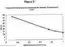 Fig. 07 - Settable fluids comprising particle-size distribution-adjusting agents and methods of use