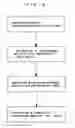 Fig. 10 - Electrolytic processing apparatus and electrolytic processing method