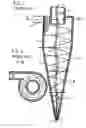 Fig. 02 - Cylindrical telescopic structure cyclone apparatus