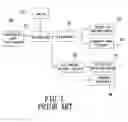 Fig. 02 - System for composting-free disposal of organic wastes
