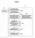 Fig. 07 - Emission spectroscopic processing apparatus and plasma processing method using it