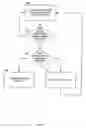 Fig. 07 - Method and apparatus for controlling rented or leased or loaned equipment