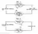 Fig. 22 - Method and apparatus for controlling rented or leased or loaned equipment