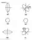 Fig. 04 - Method of analyzing astigmatic difference and method of correcting the spot diameters for an optical device and spot analysis system