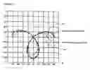 Fig. 06 - Method of analyzing astigmatic difference and method of correcting the spot diameters for an optical device and spot analysis system