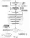 Fig. 08 - Method and apparatus for validation/identification of flat items