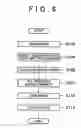 Fig. 07 - Light emitting module and lamp