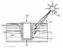 Fig. 01 - Hybrid solid state/electrochemical photoelectrode for hyrodrogen production