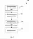 Fig. 49 - Device having multiple silicide types and a method for its fabrication