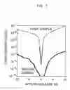 Fig. 06 - Ferroelectric capacitor and method of manufacturing the same
