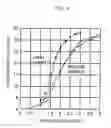 Fig. 07 - Ferroelectric capacitor and method of manufacturing the same
