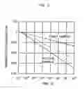 Fig. 08 - Ferroelectric capacitor and method of manufacturing the same