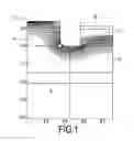 Fig. 02 - Edge termination in MOS transistors