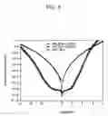 Fig. 06 - Method of fabricating lanthanum oxide layer and method of fabricating MOSFET and capacitor using the same