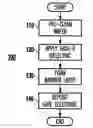 Fig. 01 - Complementary metal oxide semiconductor (CMOS) gate stack with high dielectric constant gate dielectric and integrated diffusion barrier