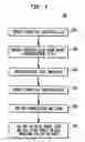 Fig. 07 - High tolerance TCR balanced high current resistor for RF CMOS and RF SiGe BiCMOS applications and cadenced based hierarchical parameterized cell design kit with tunable TCR and ESD resistor ballasting feature