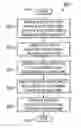 Fig. 01 - Method for improving a physical property defect value of a gate dielectric